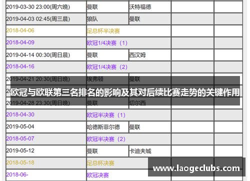 欧冠与欧联第三名排名的影响及其对后续比赛走势的关键作用