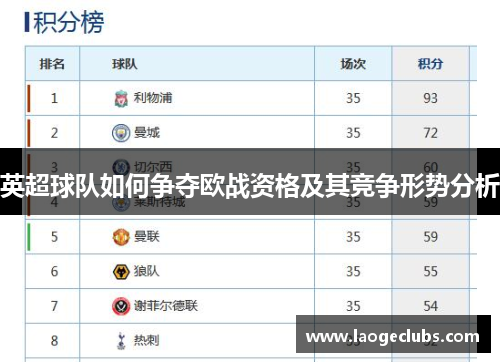英超球队如何争夺欧战资格及其竞争形势分析