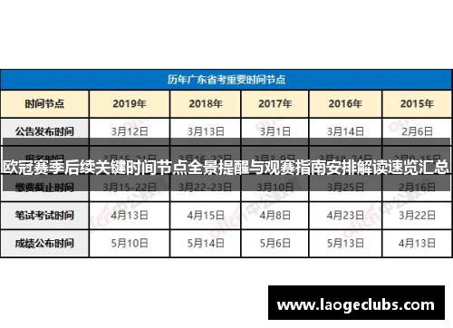 欧冠赛季后续关键时间节点全景提醒与观赛指南安排解读速览汇总