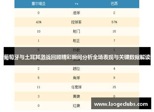 葡萄牙与土耳其激战回顾精彩瞬间分析全场表现与关键数据解读