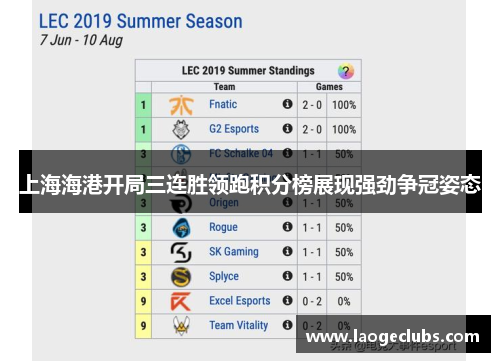 上海海港开局三连胜领跑积分榜展现强劲争冠姿态